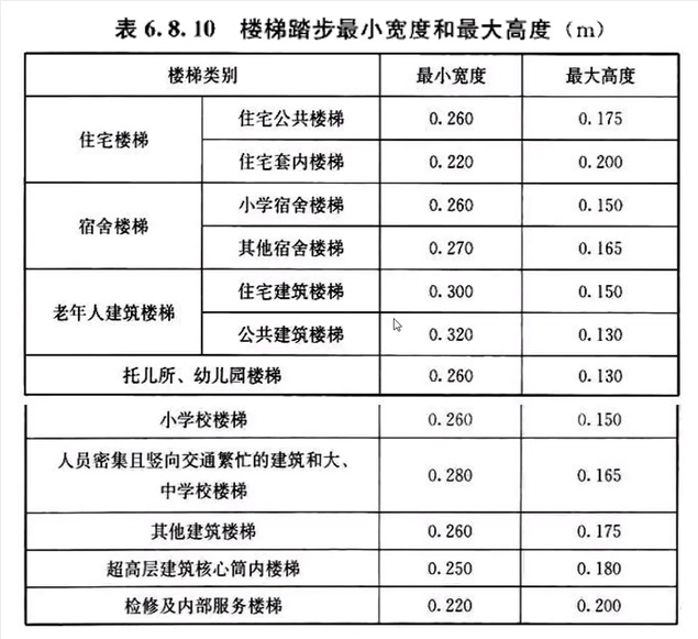 旋轉(zhuǎn)樓梯的設(shè)計規(guī)范及常見制圖施工錯誤剖析_1