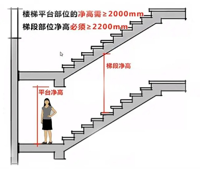 旋轉(zhuǎn)樓梯的設(shè)計(jì)規(guī)范及常見(jiàn)制圖施工錯(cuò)誤